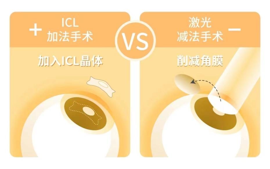 ICL晶体植入和飞秒的区别